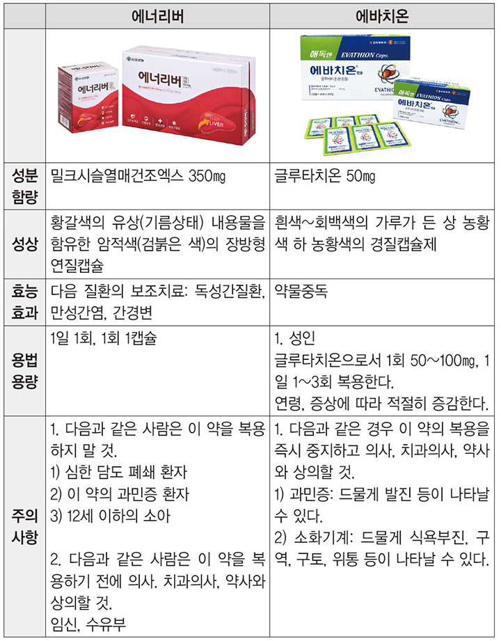 에너리버 vs 에바치온 < OTC vs OTC < 대한약사저널 < 기사본문