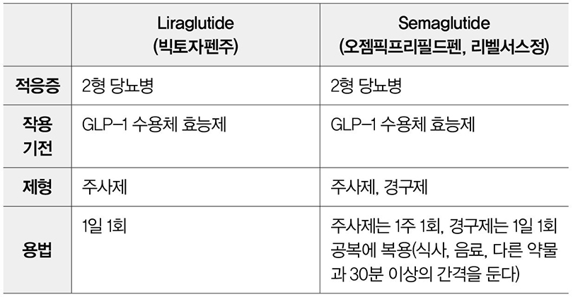glp 1  GLP-1,   ",    ''   <  <  <  Glucagon like peptide-1 (GLP-1) 