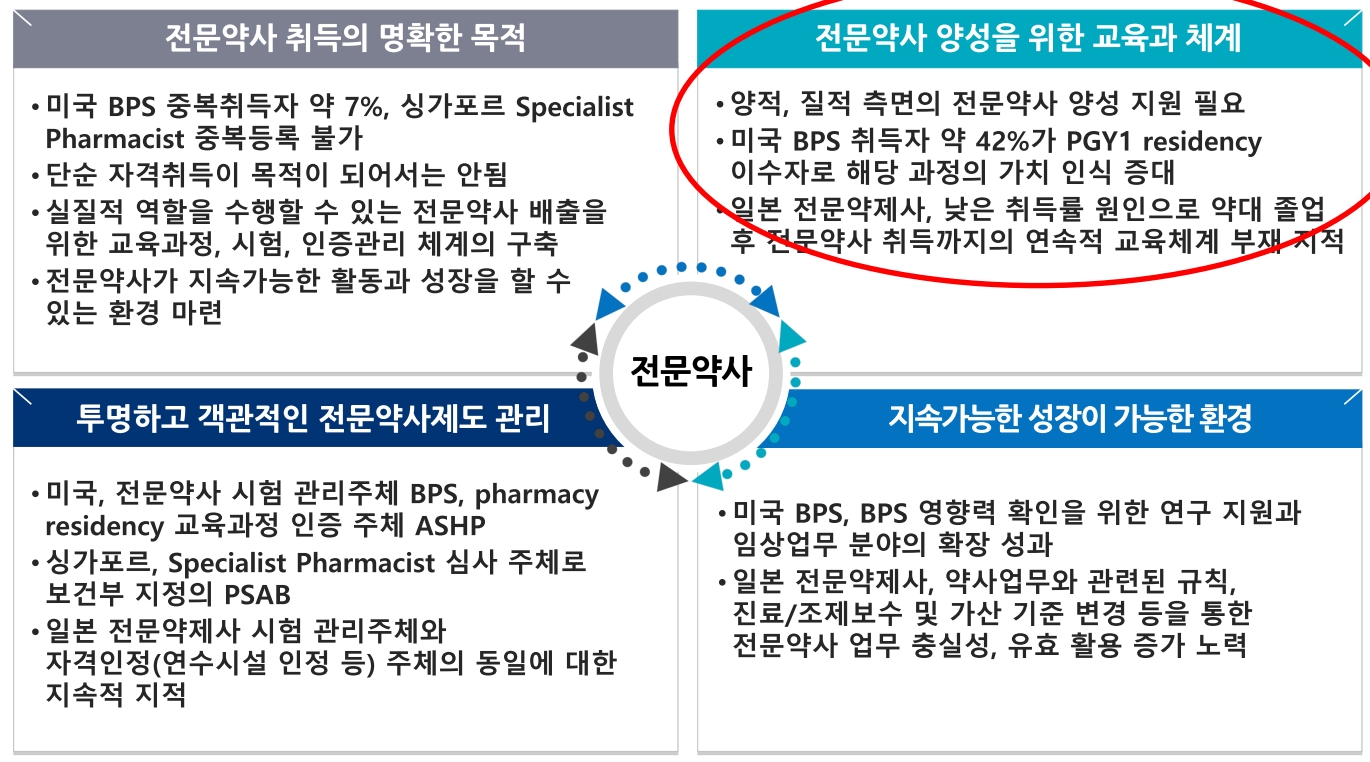 미국 일본 전문약사 위상 '깜짝'…의사도 환자도