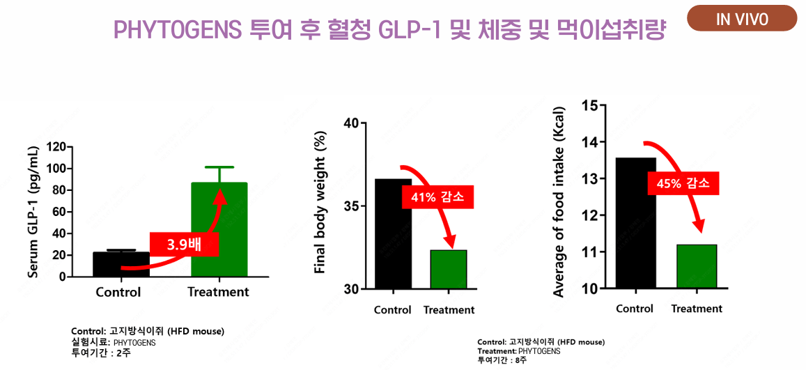 semaglutide the same as glp 1 Is GLP-1 the Same as Ozempic?