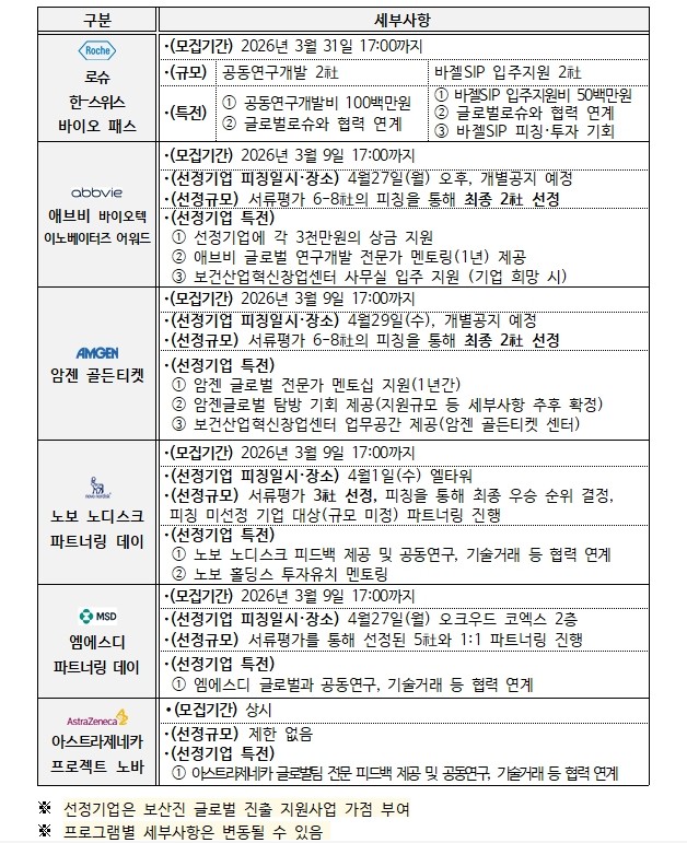 "글로벌 빅파마와 직결"... 정부 'K-바이오파마 넥스트 브리지' 출범 - 뉴스 썸네일 이미지