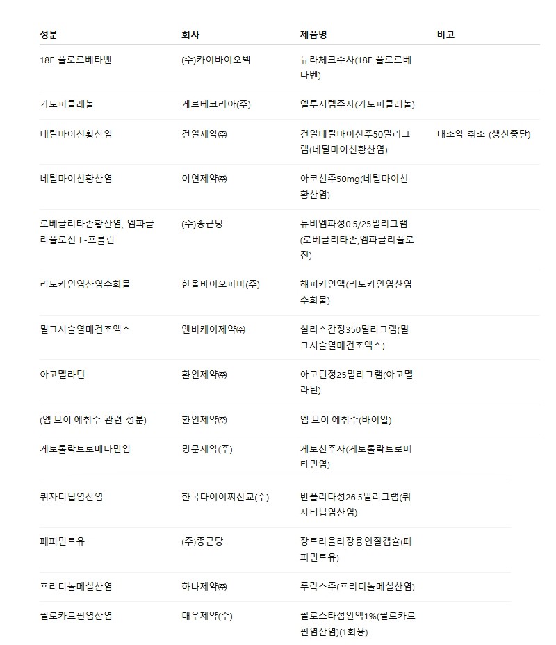 듀비엠파정0.5/25mg 대조약 선정...텔미누보정80/5mg 미선정 - 뉴스 썸네일 이미지