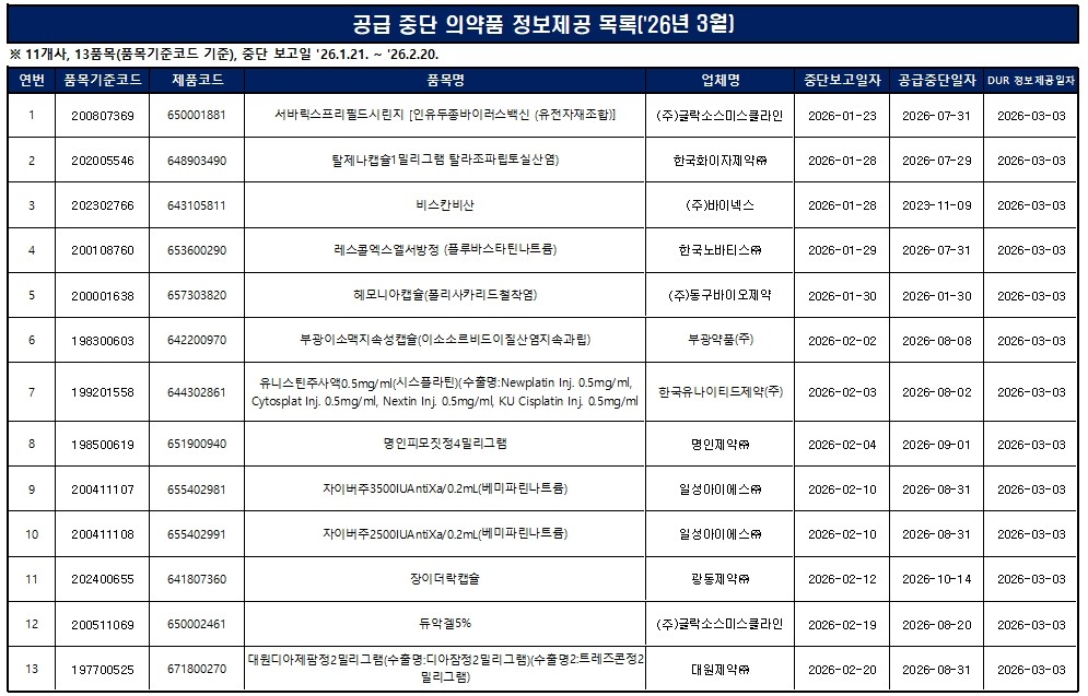 대원디아제팜2mg 8월말 공급중단...탈제나·레스콜엑스도 7월까지 - 뉴스 썸네일 이미지