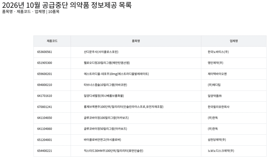 10월부터 품절될 약제 10품목...글루코바이·펠로오디 등 포함 - 뉴스 썸네일 이미지