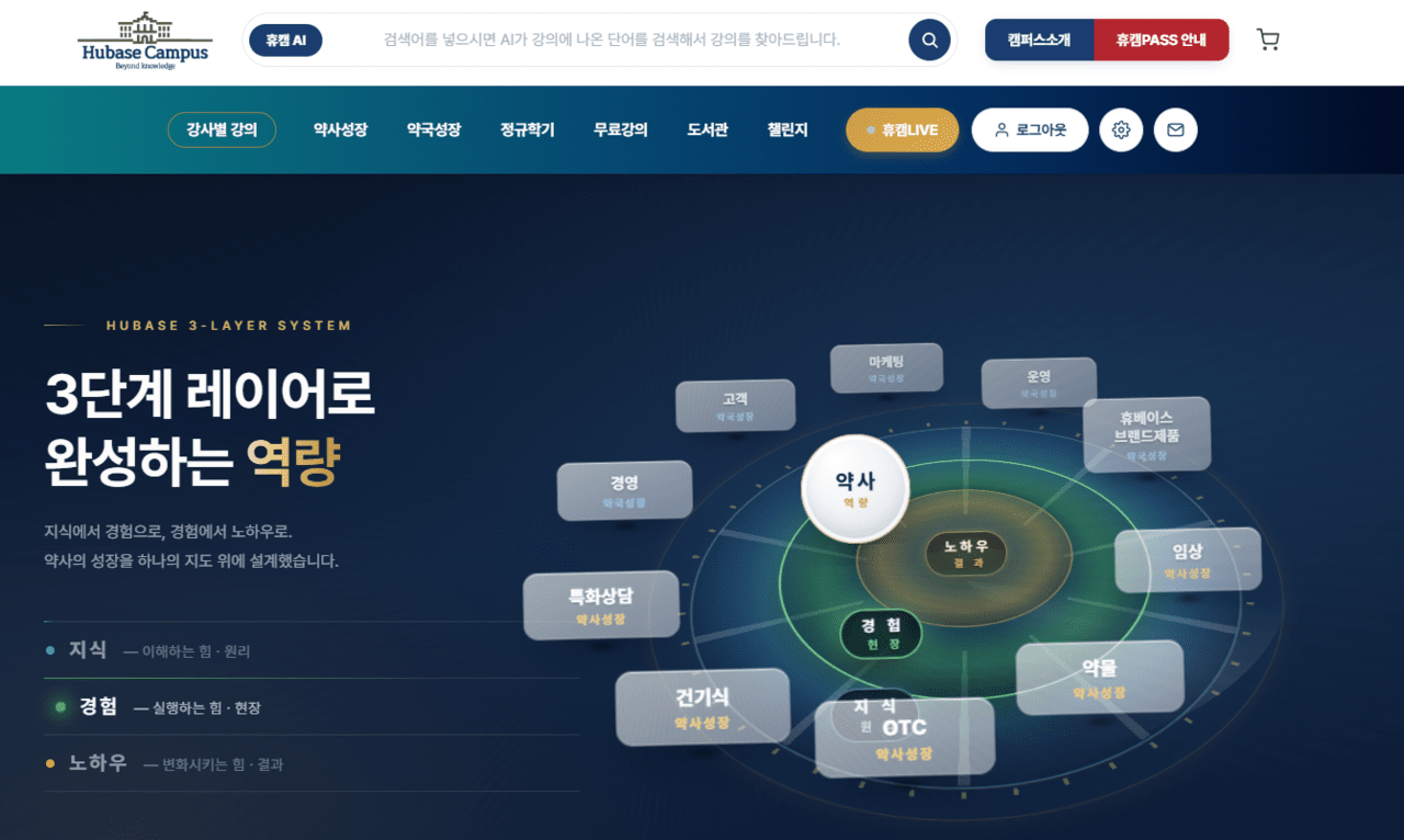 휴베이스캠퍼스 새단장…AI로 800여개 강의 찾아본다